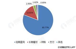 比特币产业发展与,比特币的发展现状是怎样的？