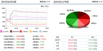 华控赛格短线走势？