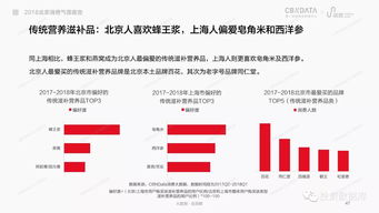 北京数据库修复公司排名前十