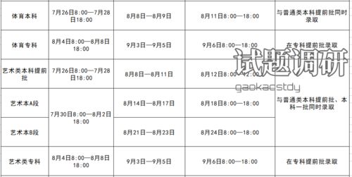 7月31号之后没查到高考录取，是不是就没有录取了。高考录取时间截止到什么时间