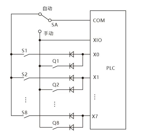 PLC如何接线 绝对干货,价值巨大