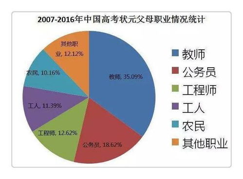 禁止校外补课,一对一家教也不行 教师子女将成最大受益者