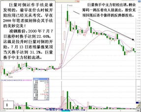 散户怎样去判断主力对倒