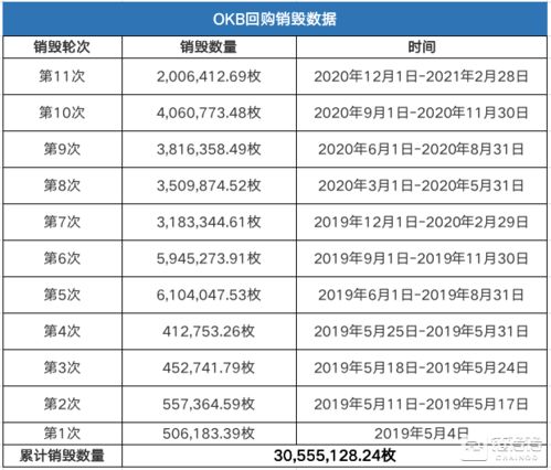 欧易注册