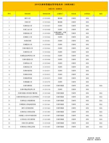 天津本科院校名单，天津市大学有哪些