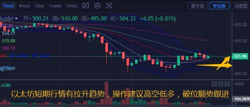  qtum币前景怎么样,Qum币技术的优势。 钱包应用