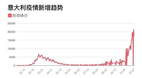 二度告急 疫情新 震中 突发恐袭,多名平民遭砍杀 2人被斩首,教堂遭血洗 莫里森发文慰问 多地爆发反封锁游行,街头变火海... 法国 