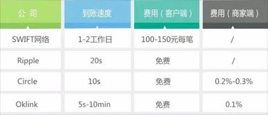 国际支付系统,国际结算系统:无缝的跨境交易。 应用