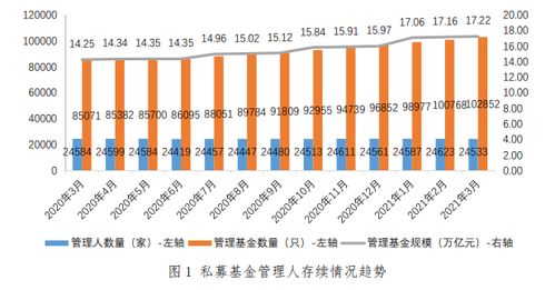 为什么有的基金投资规模是0元？