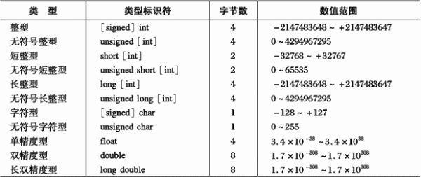 5、 什么是位？什么是字节？一个字节有几位？哪个是表示计算机中的基本编码单位？