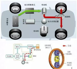 车闻l和我一起来算数 混动五万公里能省多少钱