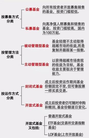 我们应该投资哪种基金 原来这一种更适合自己,很省心