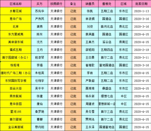 截止2020年4月17日各行批贷名单及截止2020年4月17日各行在途单进度明细