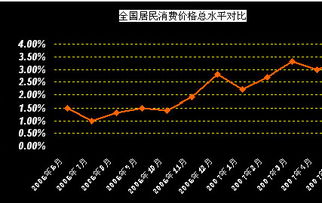 96年至今物价上涨指数是多少