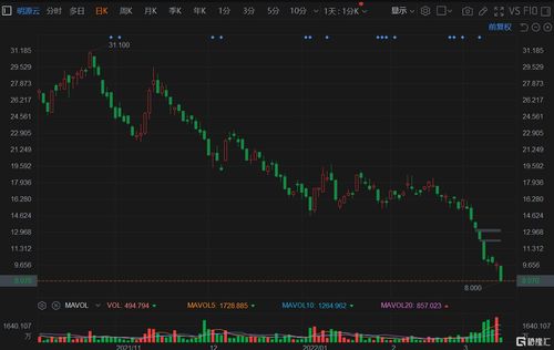 ESR(01821.HK)12月12日耗资1460万港元回购150万股