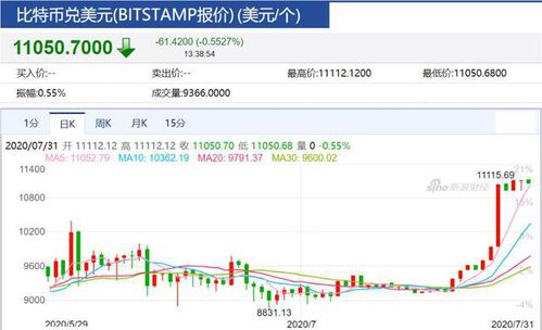 比特币交易还有其它平台,比特币交易的兴起 比特币交易还有其它平台,比特币交易的兴起 快讯