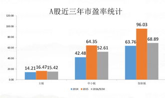 上市公司市盈率是什么意思？