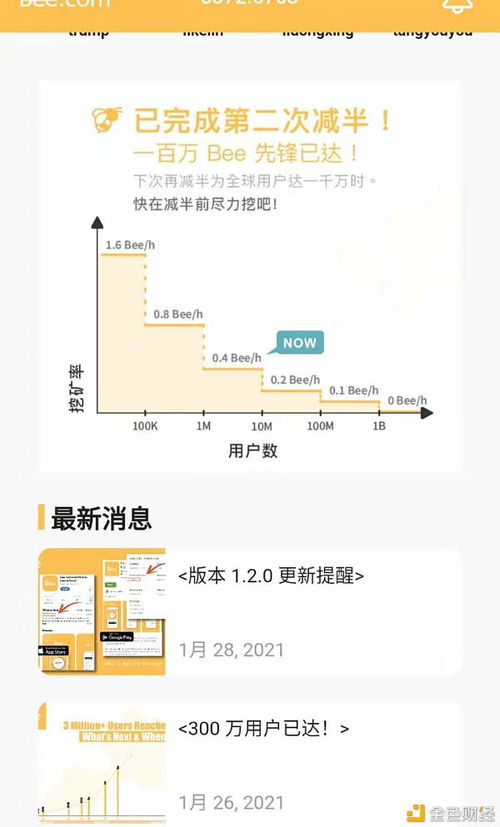 蜜蜂bee币最新消息,蜜蜂市场的蜜币是做什么的