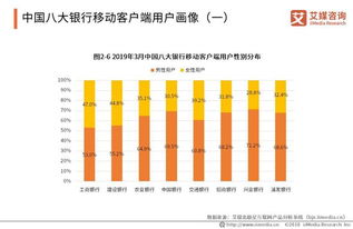 金融行业难做吗