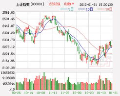 000783长江证券缩量整理，观望气氛浓厚？