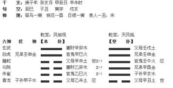 壬子月甲辰日测得观之姤卦 问姻缘 摇出这一卦的是我 