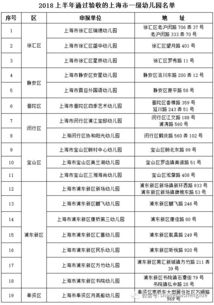 2018上海市增一级幼儿园新名单公布 19家幼儿园入选 