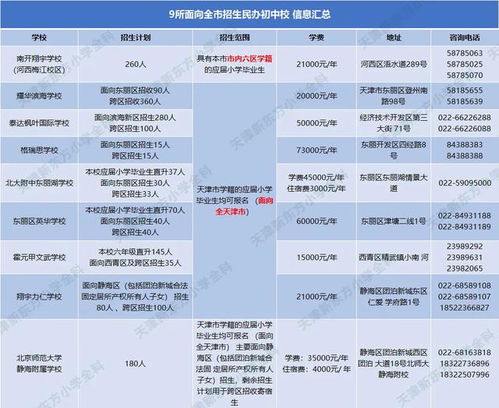 九所跨区招生民办初中下午5点结束,再不报名就晚了 附学校信息