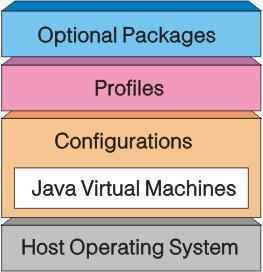 java培训机构出来简历怎么写,Java开发简历