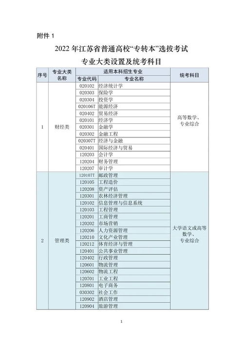 2022江苏专转本准考证号查询网,专升本学信网考生号怎么查询？(图1)