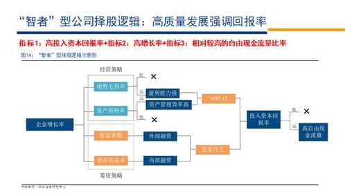 安信策略 针对不同领域公司商业模式特征总结出四套财务框架 