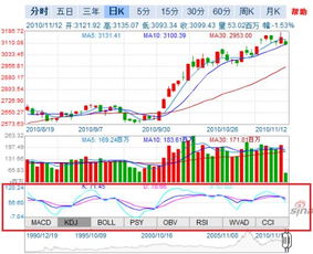 今日新浪股票行情中心去那里可以查询到?