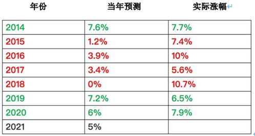 rlc币价格预测2021,2021年股市哪些板块一定会大涨？