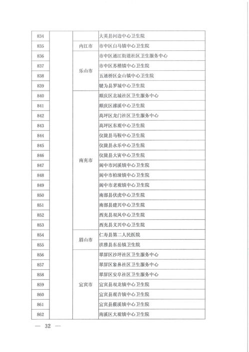 刚刚 国家正式公布 优质服务基层行 推荐标准机构名单,恭喜