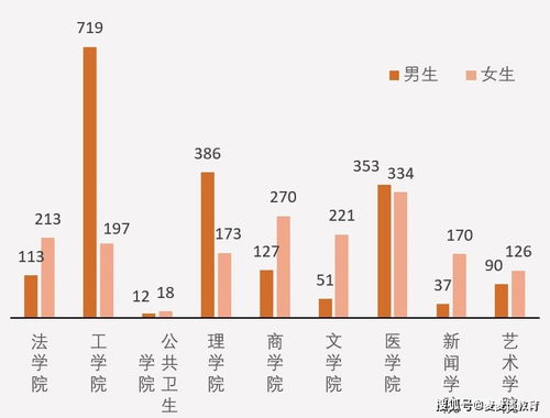 灵魂发问 考上广东哪些大学才能脱单有望 多校男女比例大汇总