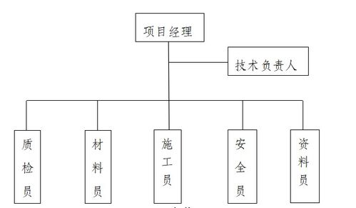 建筑工程基坑支护施工方案模板