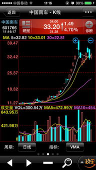 股票的成交量咋看？能否附图？手机