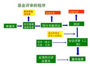 买基金的流程是怎样的