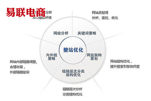 全网营销建站 莘县高效全网营销建站 聊城易联网络 