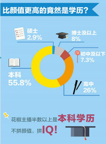 各大直播平台主播的收入计算方式是怎样的