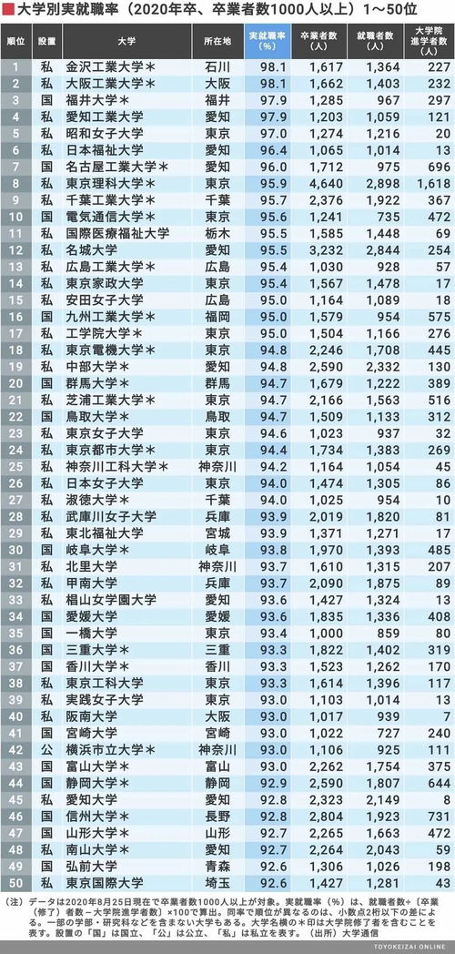 eju分数对应大学