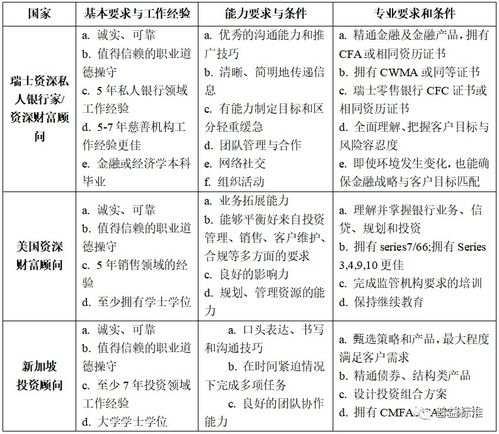 金融公司培训计划资料,打造顶尖金融人才