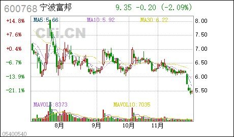  宁波富邦重组半导体股票,新机遇下的市场布局 天富登录