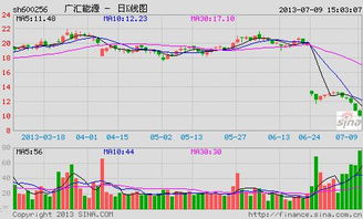 融资平仓线是多少 融资平仓线是多少 行情