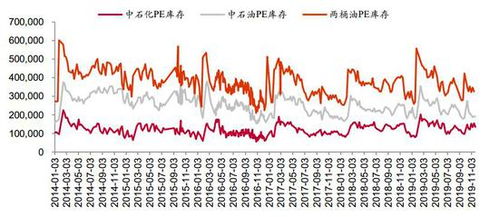 聚乙烯期货亏20个点是多少钱？