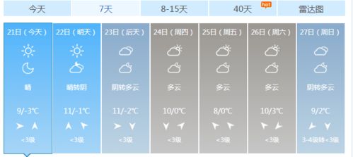 冷 5 蚌埠可能还有雪