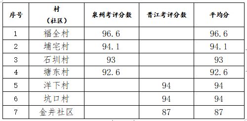 量化考核分数低的反思1000