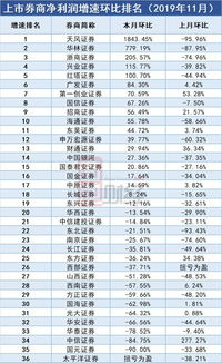 海通证券的A股交易费(佣金、手续费)