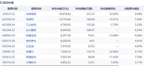 长城消费基金