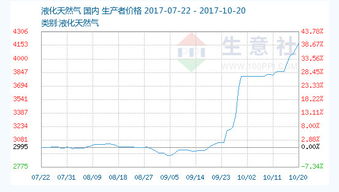 为什么说广汇能源将是2021年十倍龙头股