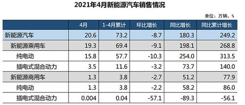 平淡的4月车市为何令投资者兴奋